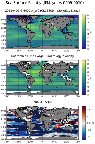 JFM Model Salinity compared with Argo observations