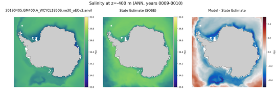 ANN Salinity