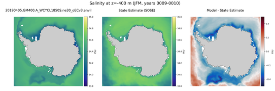 JFM Salinity