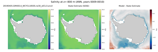 ANN Salinity