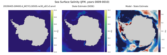 JFM Salinity