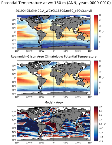 ANN Model potential temperature compared with Argo observations