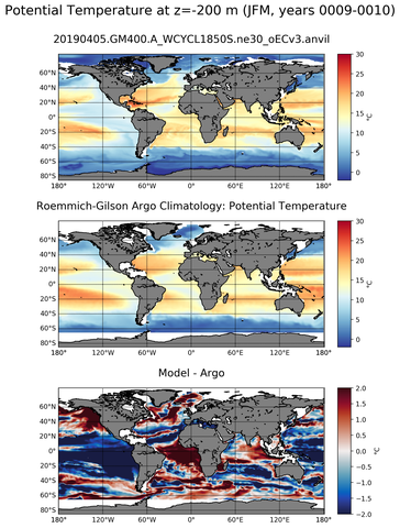 JFM Model potential temperature compared with Argo observations