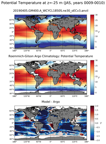 JAS Model potential temperature compared with Argo observations