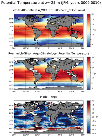 JFM Model potential temperature compared with Argo observations