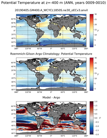 ANN Model potential temperature compared with Argo observations