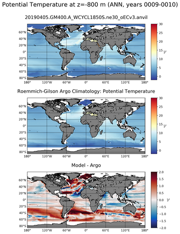 ANN Model potential temperature compared with Argo observations