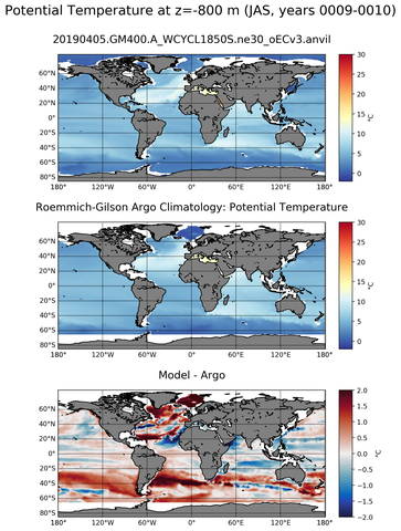 JAS Model potential temperature compared with Argo observations