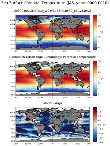JAS Model potential temperature compared with Argo observations