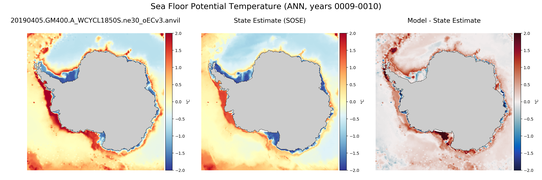 ANN Potential Temperature