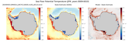 JFM Potential Temperature