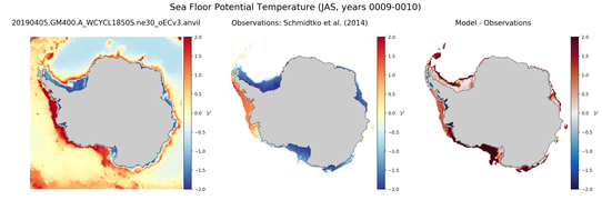 JAS Potential Temperature