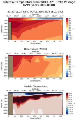 ANN Potential Temperature from WOCE A21 Drake Passage ANN