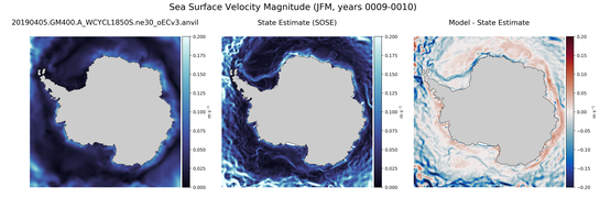 JFM Velocity Magnitude