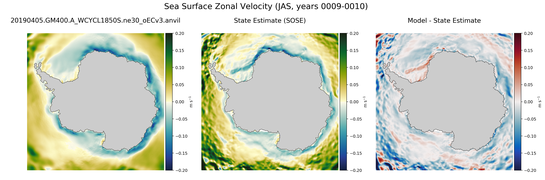 JAS Zonal Velocity