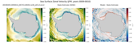 JFM Zonal Velocity
