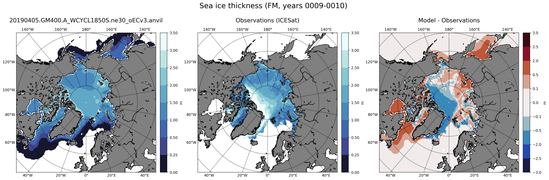 FM Climatology Map of Northern-Hemisphere Sea-Ice Thickness.
