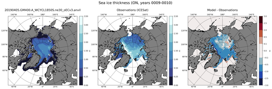 ON Climatology Map of Northern-Hemisphere Sea-Ice Thickness.