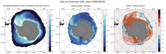 ON Climatology Map of Southern-Hemisphere Sea-Ice Thickness.