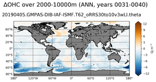 ANN Anomaly in Ocean Heat Content over 2000-10000m