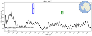 Running Mean of Area-averaged Melt Rate under Ice Shelves in the George VI Region