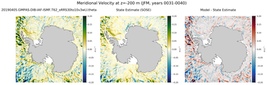 JFM Meridional Velocity