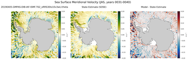 JAS Meridional Velocity