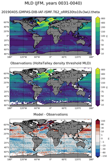 JFM Mean Mixed-Layer Depth