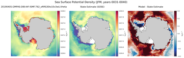 JFM Potential Density