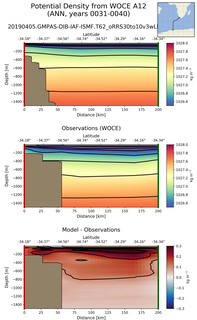 ANN Potential Density from WOCE A12 ANN