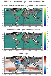 JAS Model Salinity compared with Argo observations