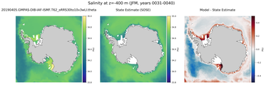 JFM Salinity
