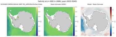 ANN Salinity