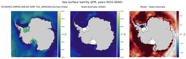 JFM Salinity