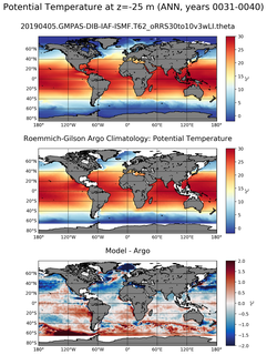 ANN Model potential temperature compared with Argo observations