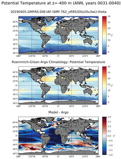 ANN Model potential temperature compared with Argo observations