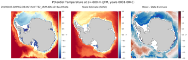 JFM Potential Temperature
