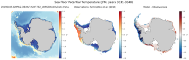 JFM Potential Temperature