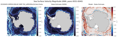 ANN Velocity Magnitude