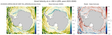 JFM Zonal Velocity