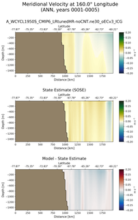 ANN Meridional Velocity at 160.0$\degree$ Longitude ANN