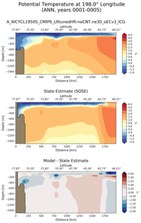 ANN Potential Temperature at 198.0$\degree$ Longitude ANN