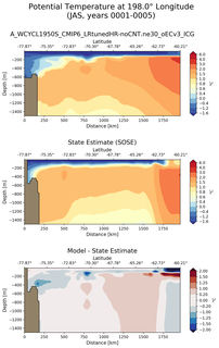 JAS Potential Temperature at 198.0$\degree$ Longitude JAS