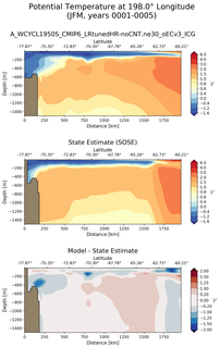 JFM Potential Temperature at 198.0$\degree$ Longitude JFM