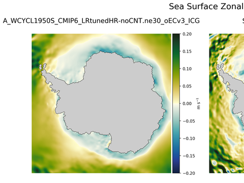 Antarctic Zonal Velocity