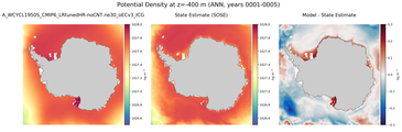 ANN Potential Density