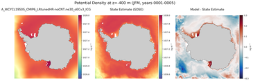 JFM Potential Density
