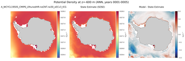 ANN Potential Density