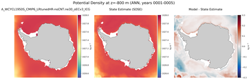 ANN Potential Density