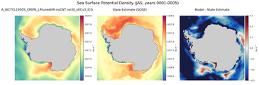 JAS Potential Density